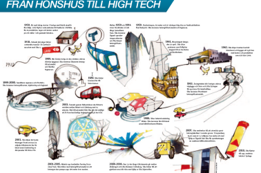 Sika Sveriges historia